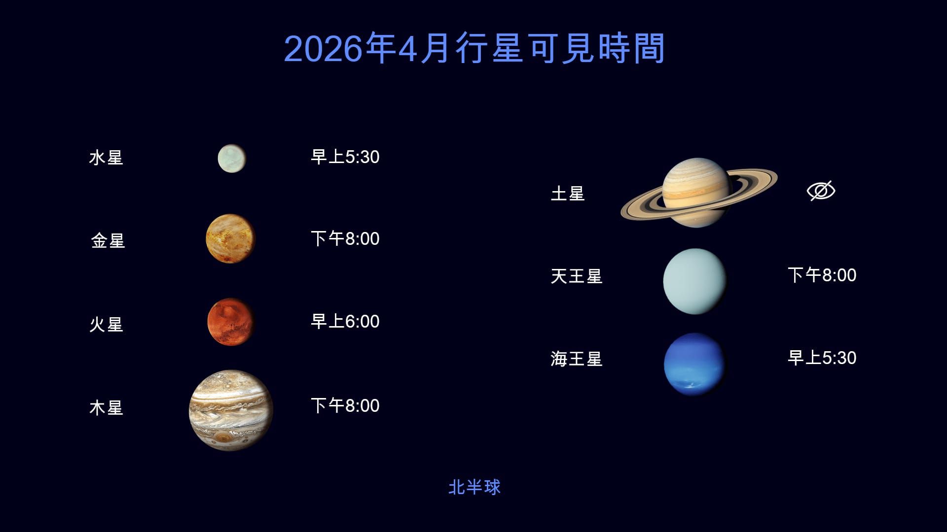 2026年4月夜空:北半球的行星可見情況