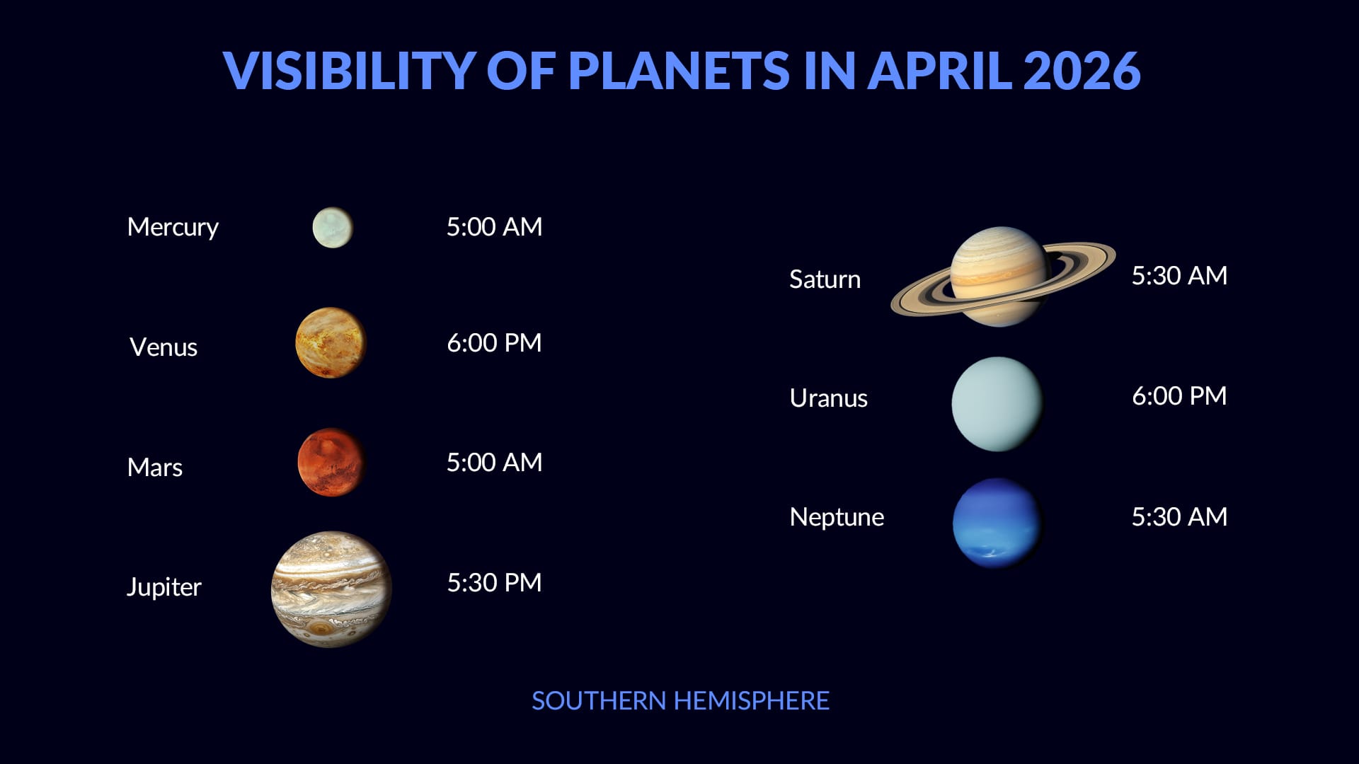 Night sky in April 2026: planet visibility in the Southern Hemisphere