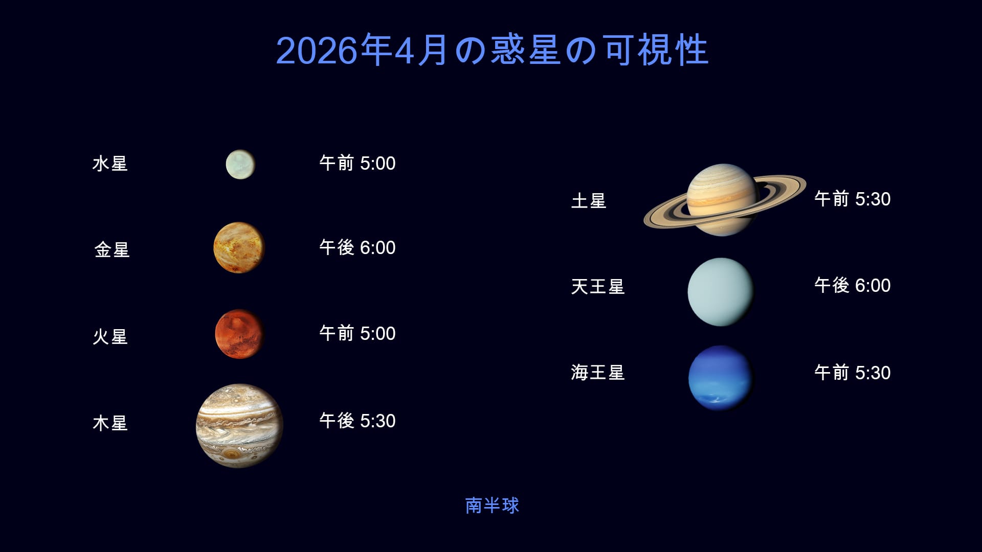 2026年4月の星空：南半球における惑星の見え方