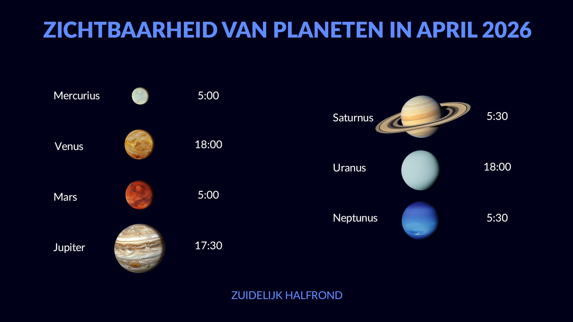 Nachtelijke hemel in april 2026: zichtbaarheid van planeten op het zuidelijk halfrond