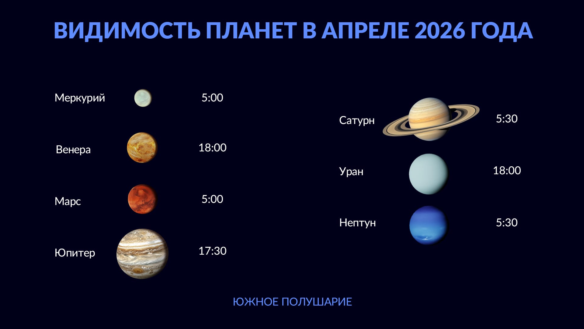 Астрономические события в апреле 2026 года: планеты в Южном полушарии  