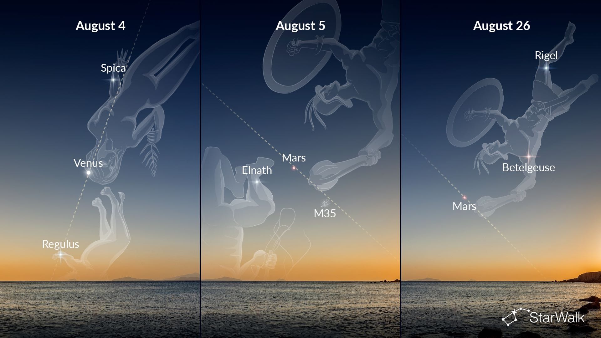 Bright Dots near the planets in August 2026