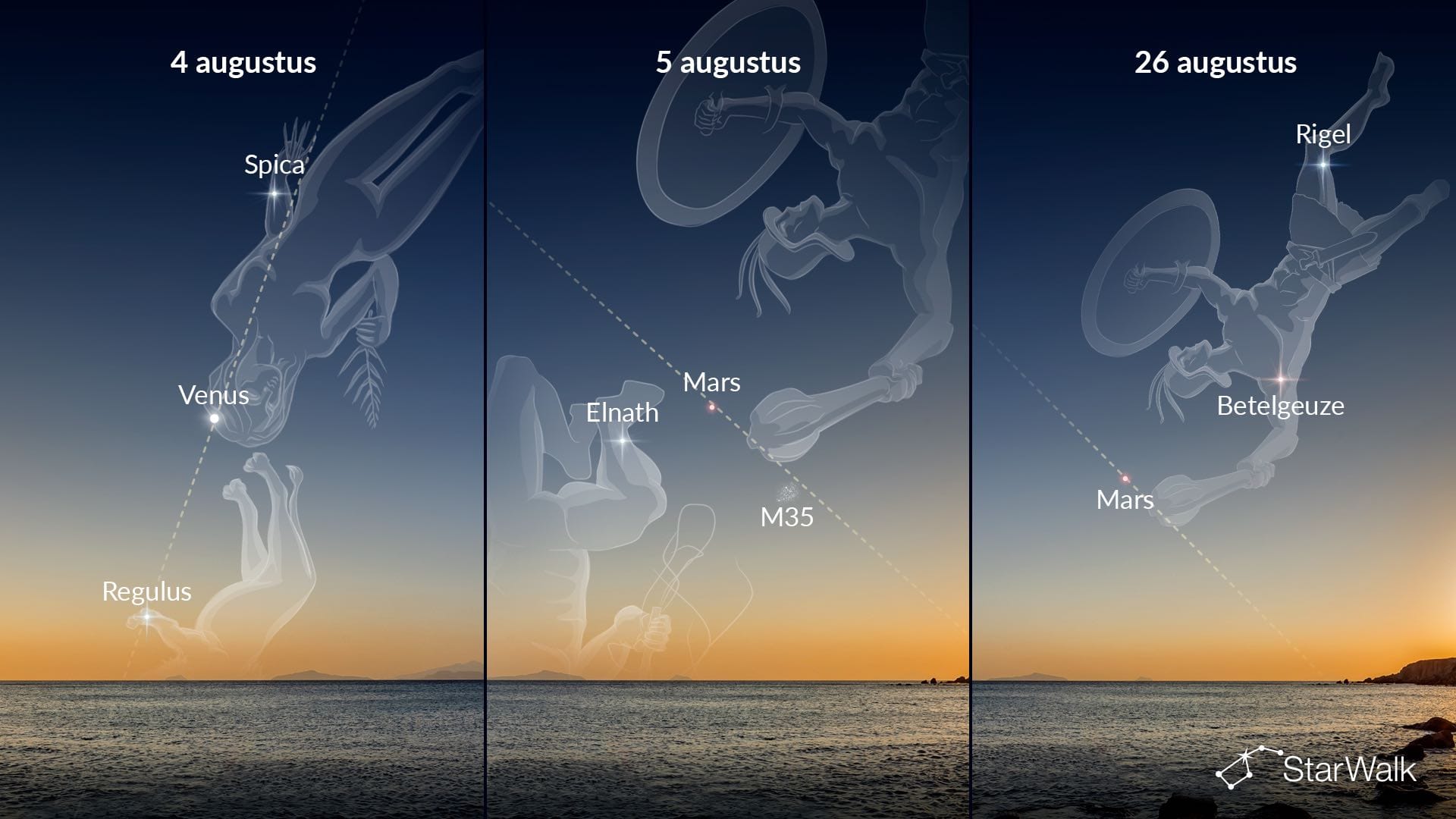 Heldere punten nabij de planeten in augustus 2026