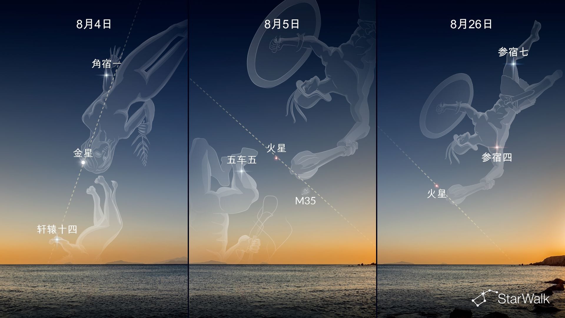 2026年8月行星附近的亮点