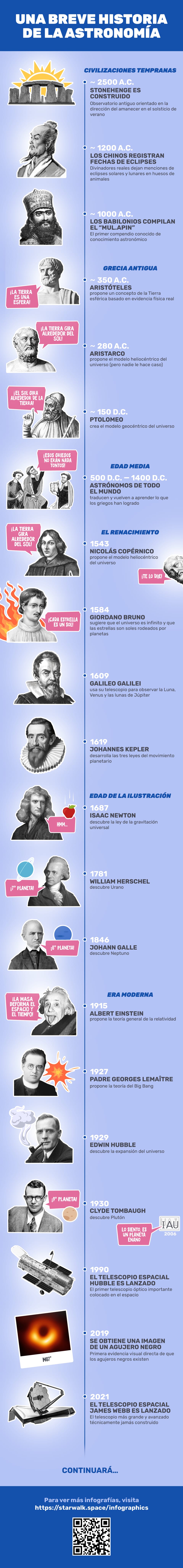 Historia de la Astronomía — Cronología Astrónomos Antiguos, Primeros