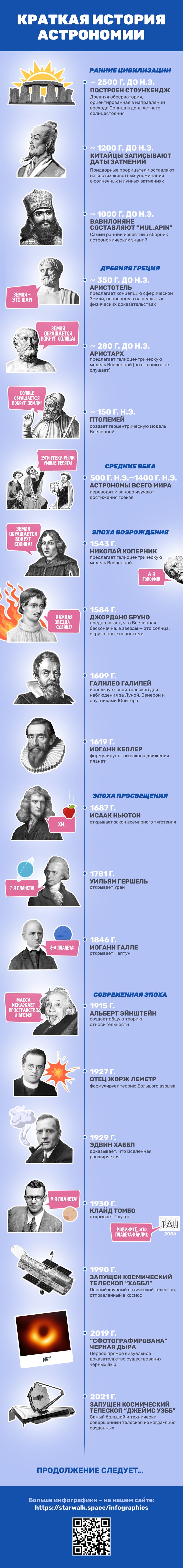 История развития астрономии — кратко | Древние, великие, известные ...