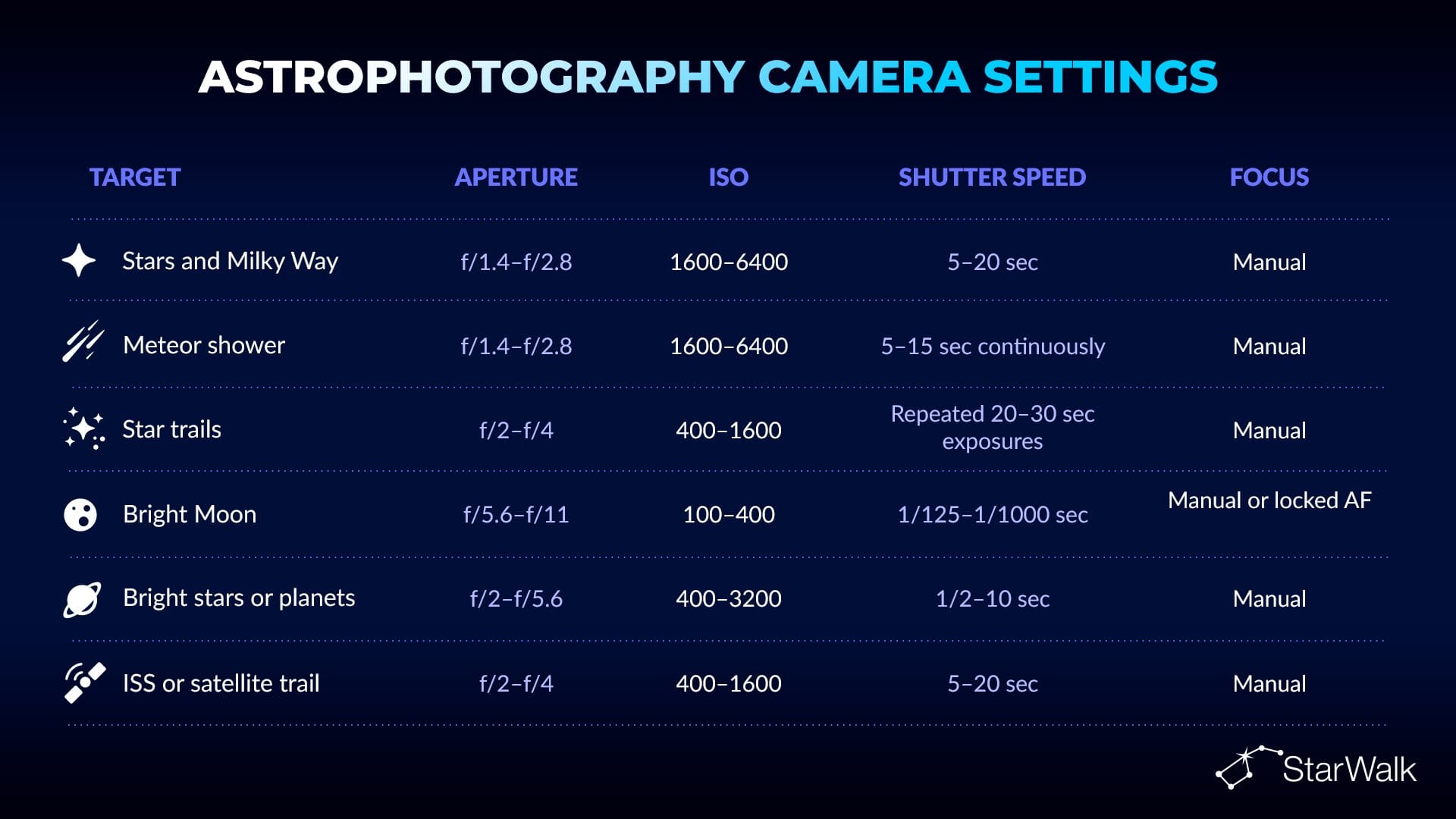 Best Camera Settings for Astrophotography
