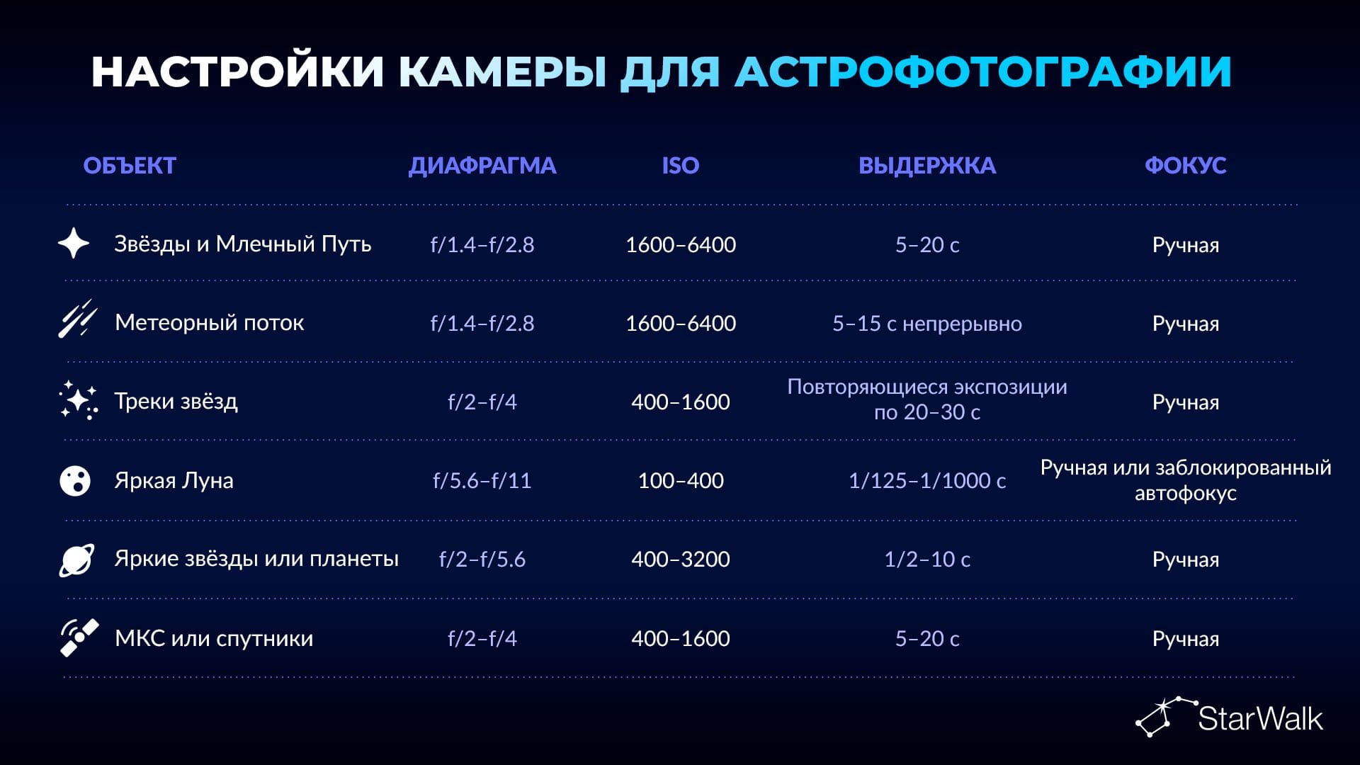 Лучшие настройки камеры для астрофотографии
