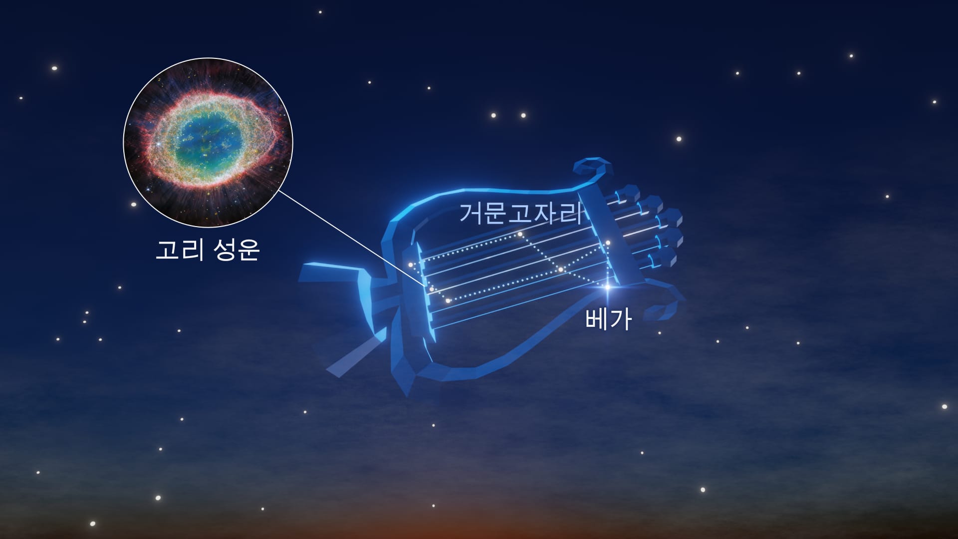 Lyra constellation