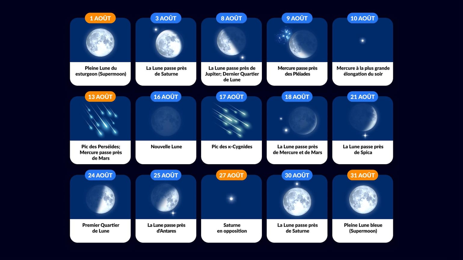Lune Pleine d'Août | Signification de la Superlune Août 2023 | Super