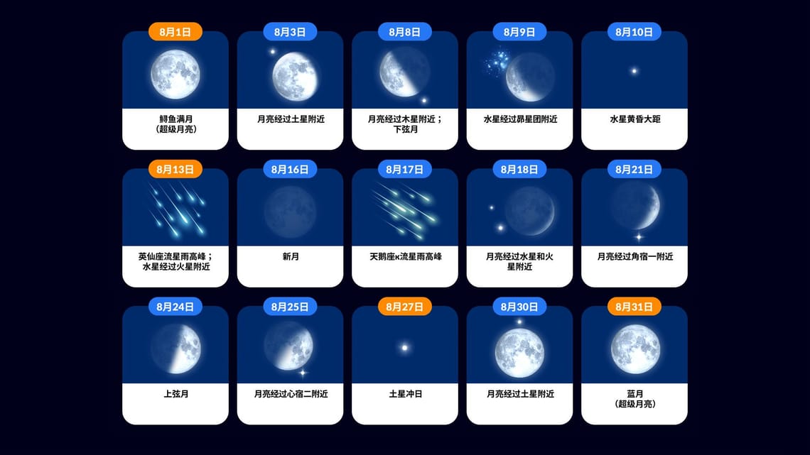 八月星象| 8月流星雨| 8/1月亮、8/31月亮| 天文奇观2023 | Star Walk