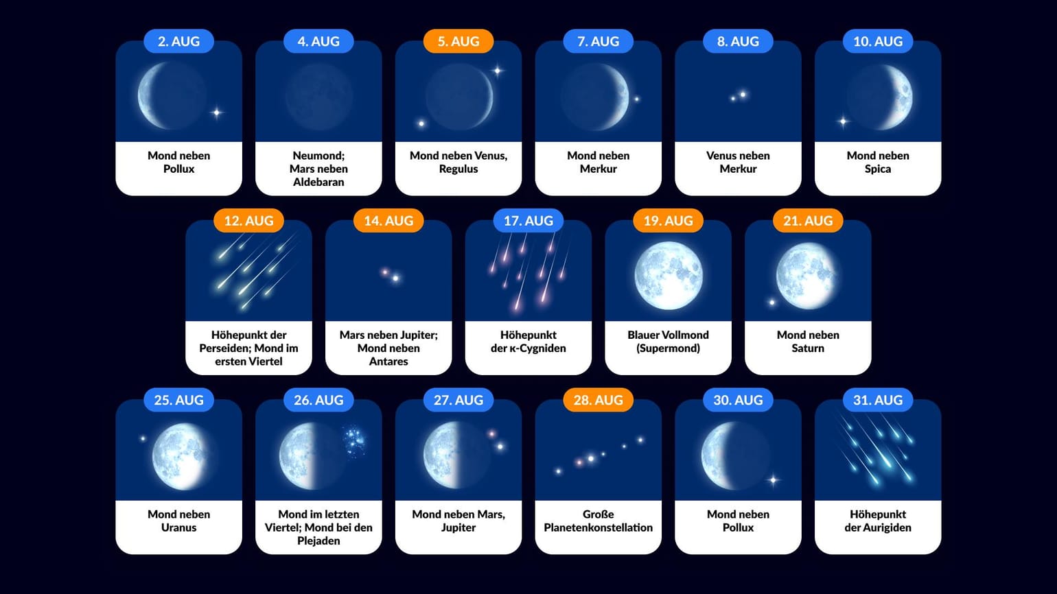 Heller Stern oder Planet neben Mond heute | Mond Saturn Konjunktion