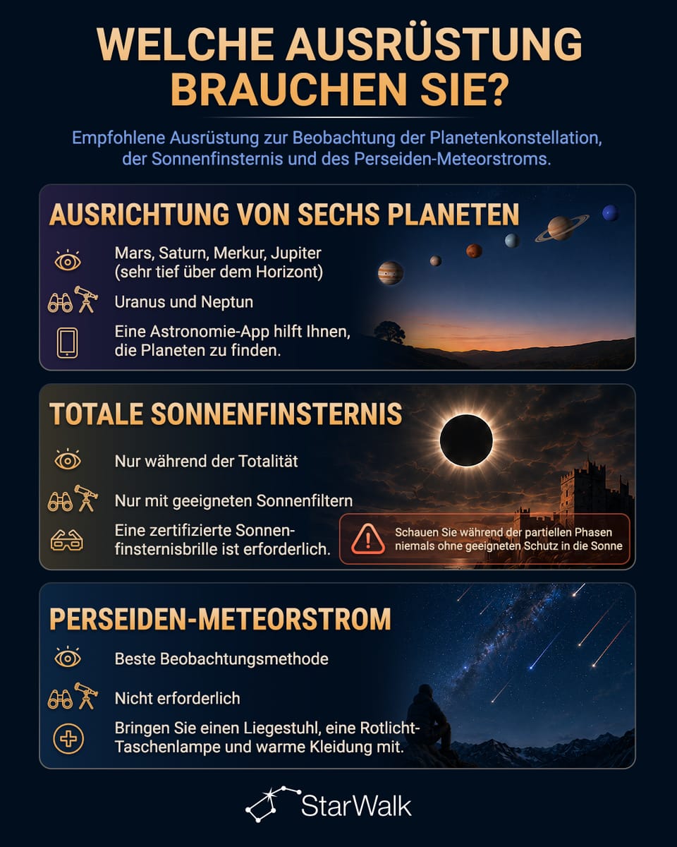 Ausrüstung für die Astronomieereignisse am 12. August 2026