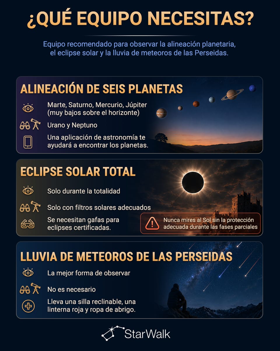 Equipo necesario para los eventos astronómicos del 12 de agosto de 2026
