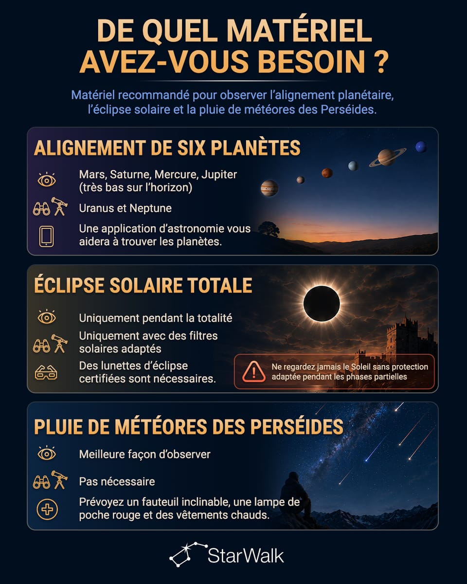 Matériel nécessaire pour les événements astronomiques du 12 août 2026
