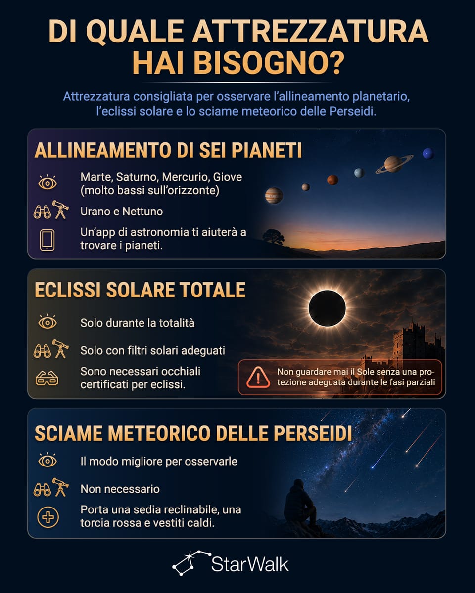 Attrezzatura necessaria per gli eventi astronomici del 12 agosto 2026