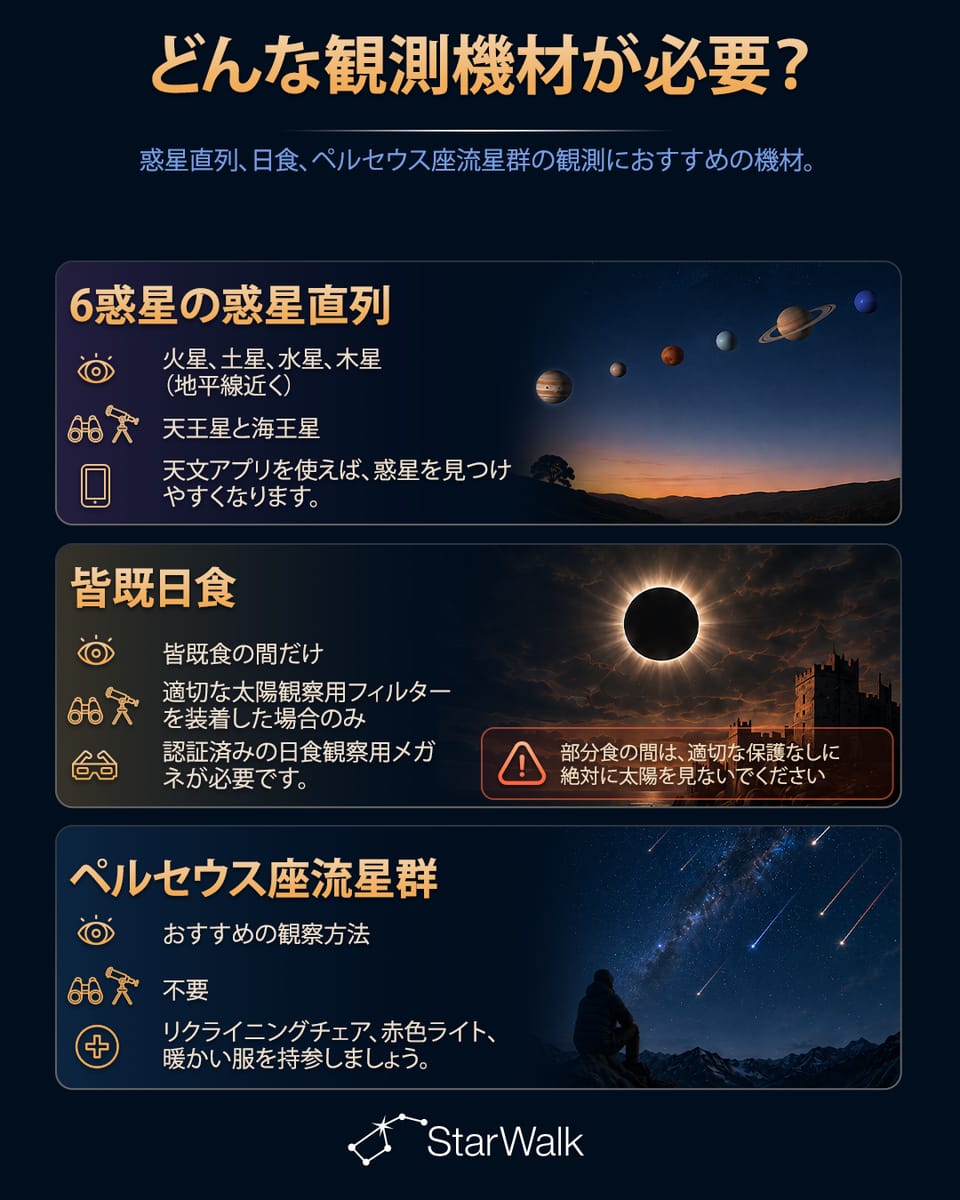 2026年8月12日の天文イベントに必要な機材