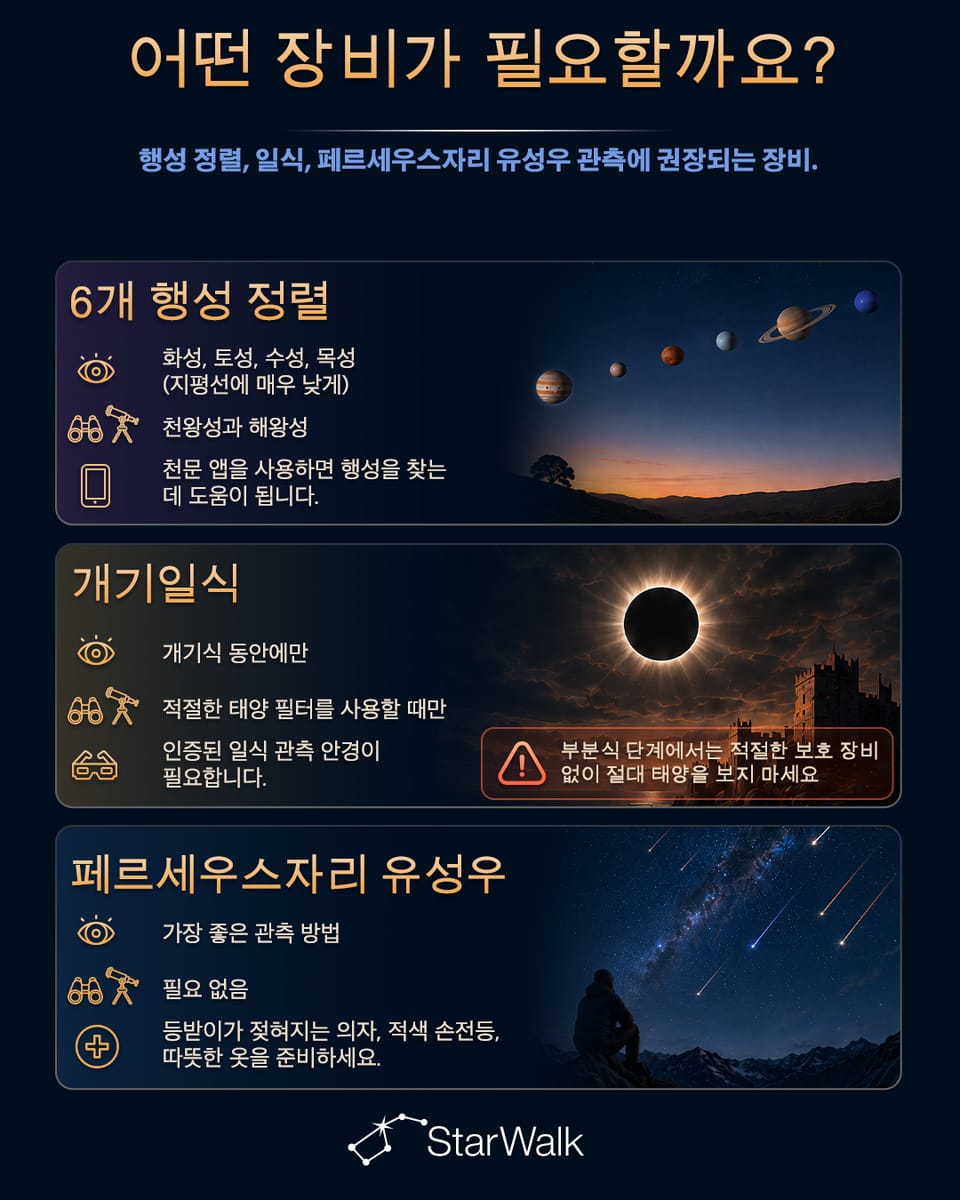 2026년 8월 12일 천문 현상에 필요한 장비