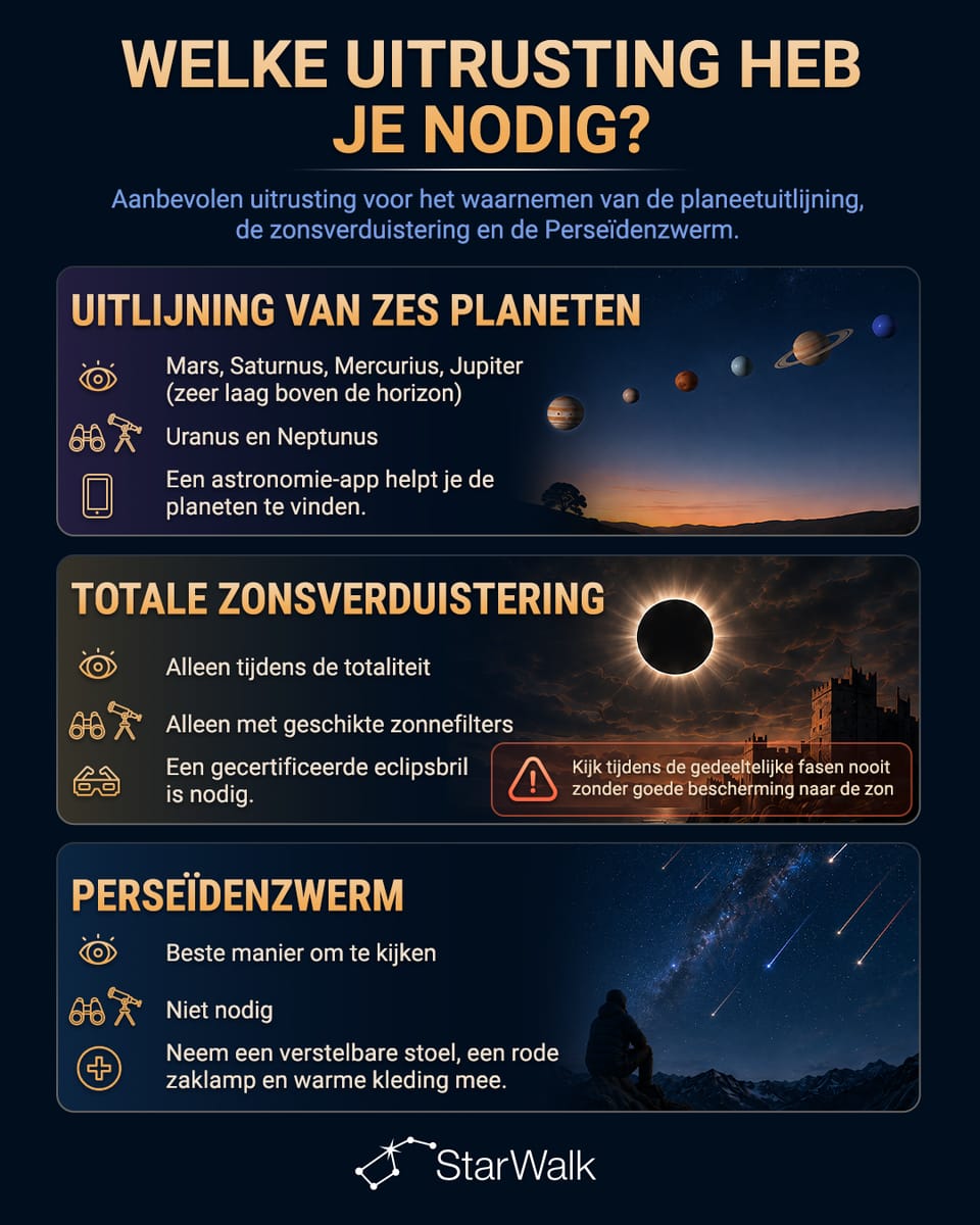 Benodigde uitrusting voor de hemelverschijnselen van 12 augustus 2026