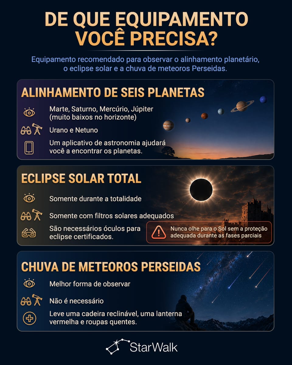 Equipamento necessário para os eventos astronômicos de 12 de agosto de 2026