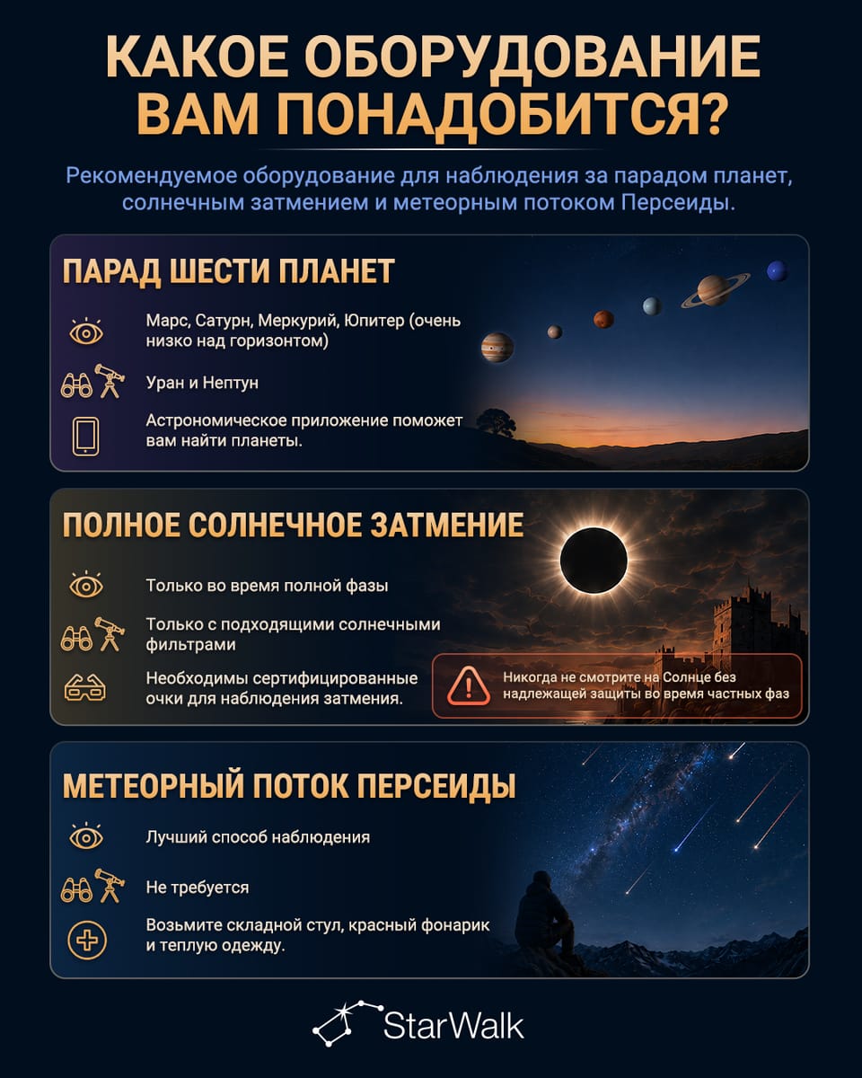Оборудование для наблюдения астрономических событий 12 августа 2026 года