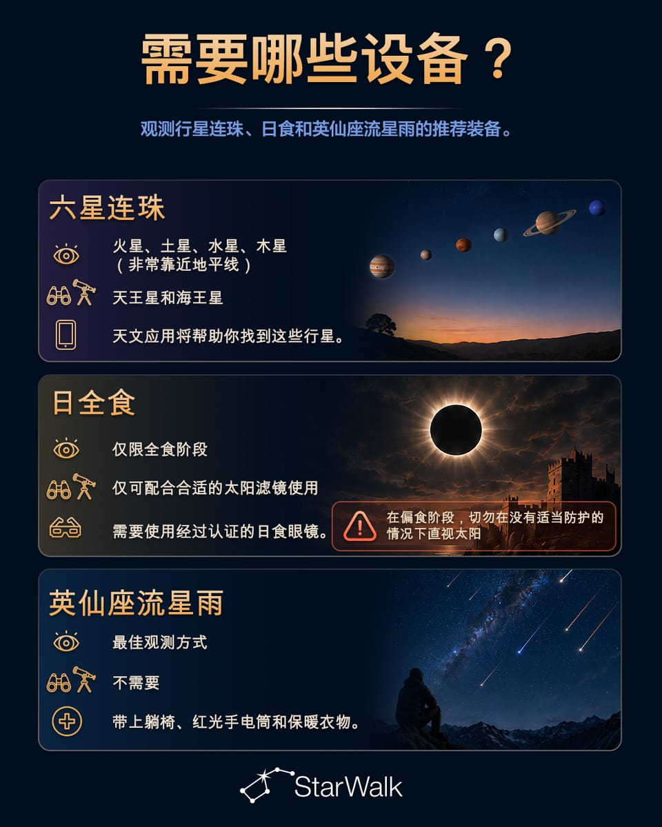 观测2026年8月12日天文事件所需的设备