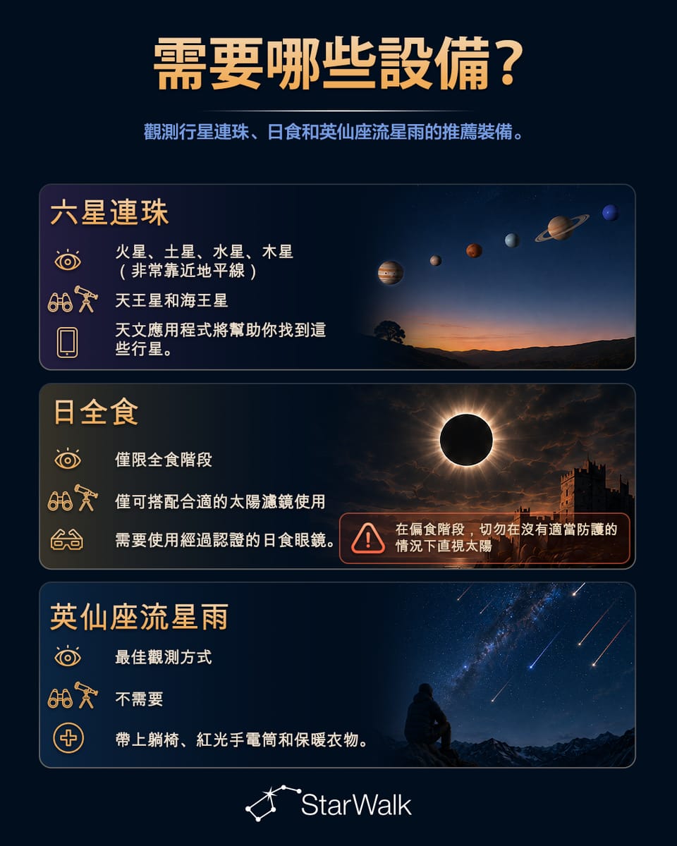 觀測2026年8月12日天文事件所需的設備