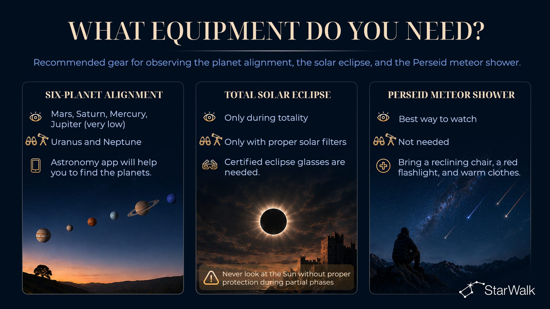 Equipment required for astronomical events on August 12, 2026