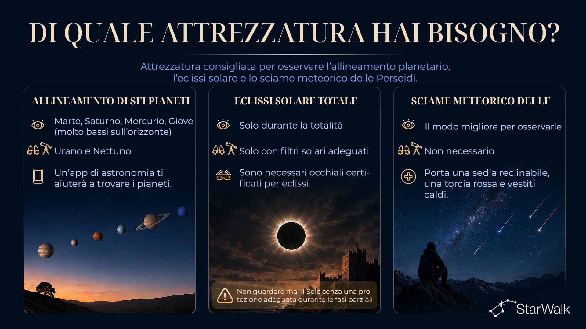 Attrezzatura necessaria per gli eventi astronomici del 12 agosto 2026