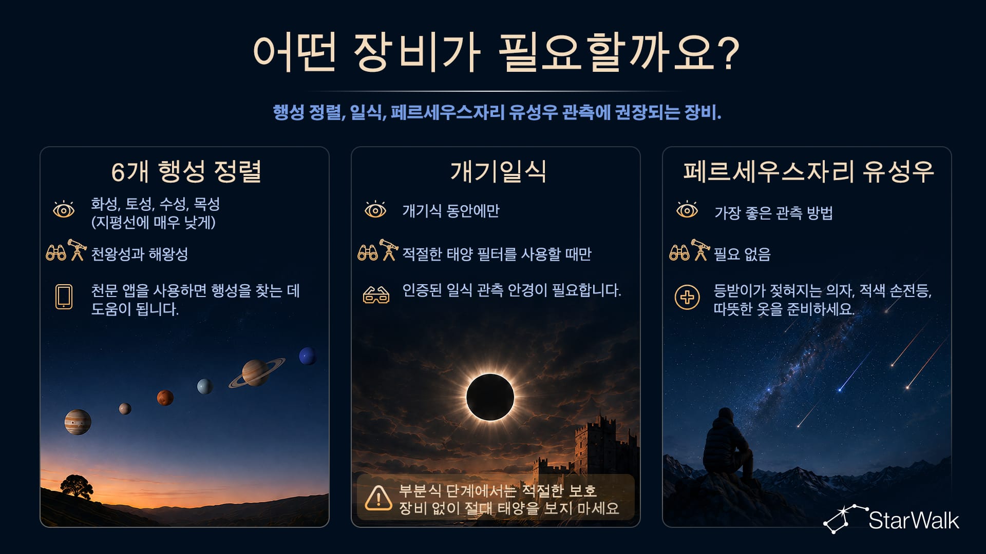 2026년 8월 12일 천문 현상에 필요한 장비