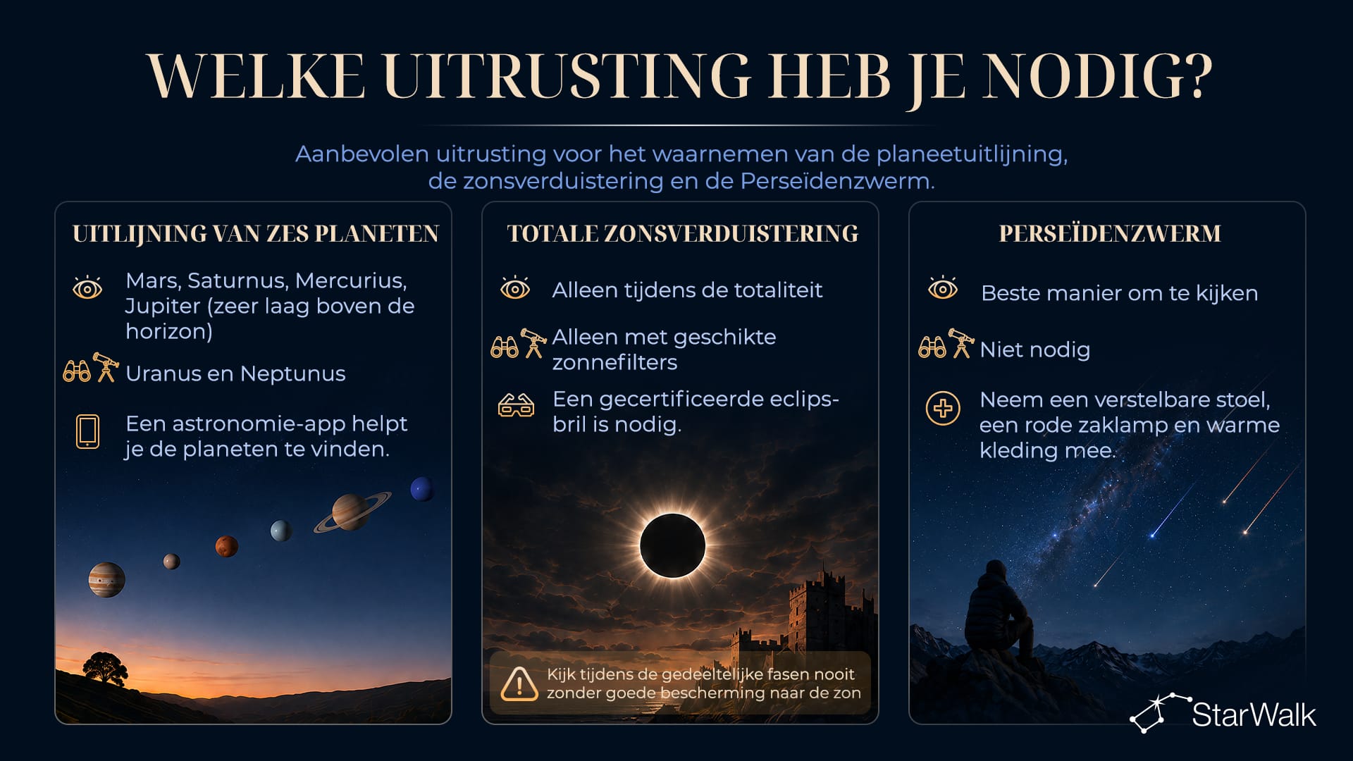Benodigde uitrusting voor de hemelverschijnselen van 12 augustus 2026