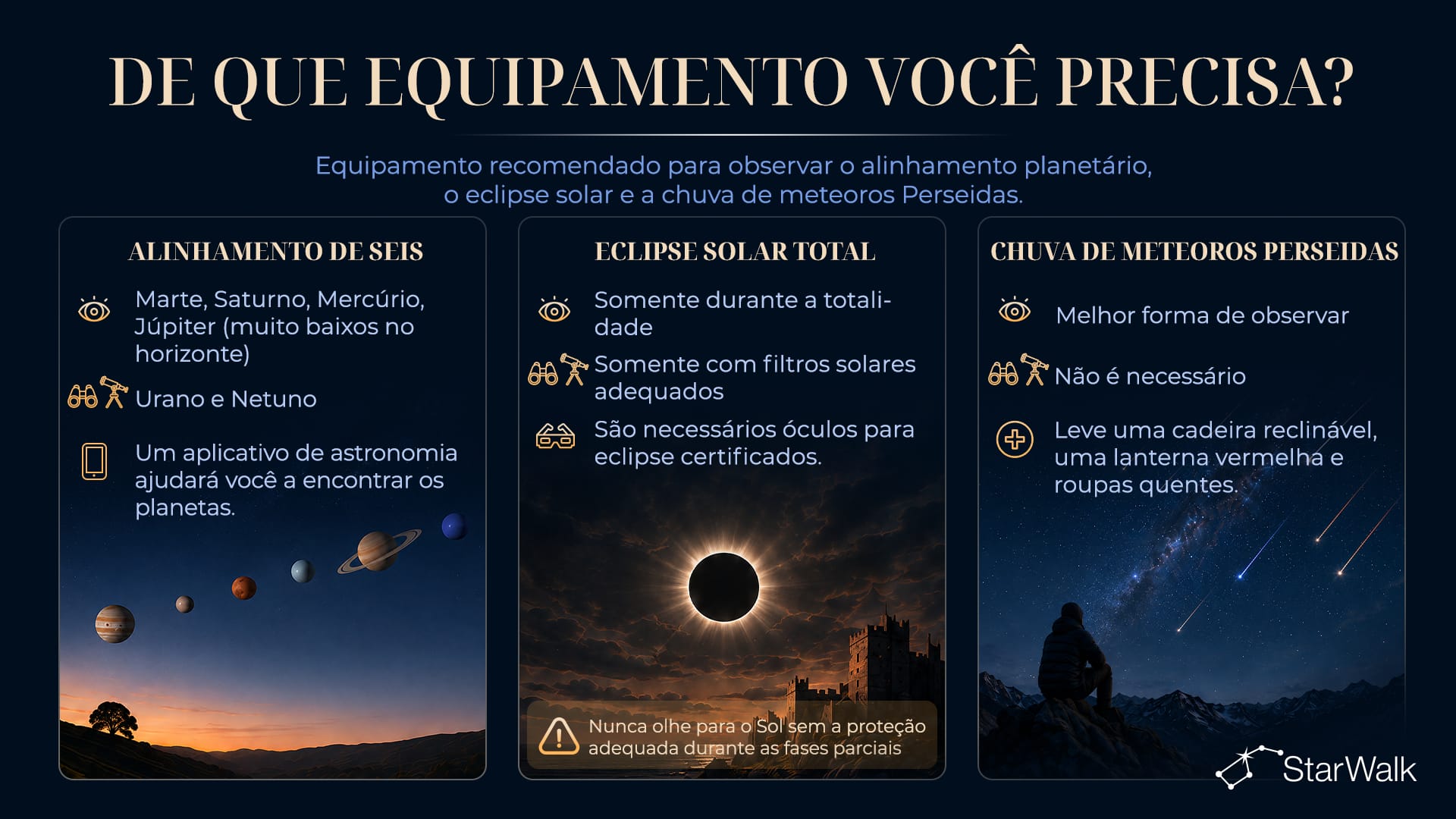 Equipamento necessário para os eventos astronômicos de 12 de agosto de 2026