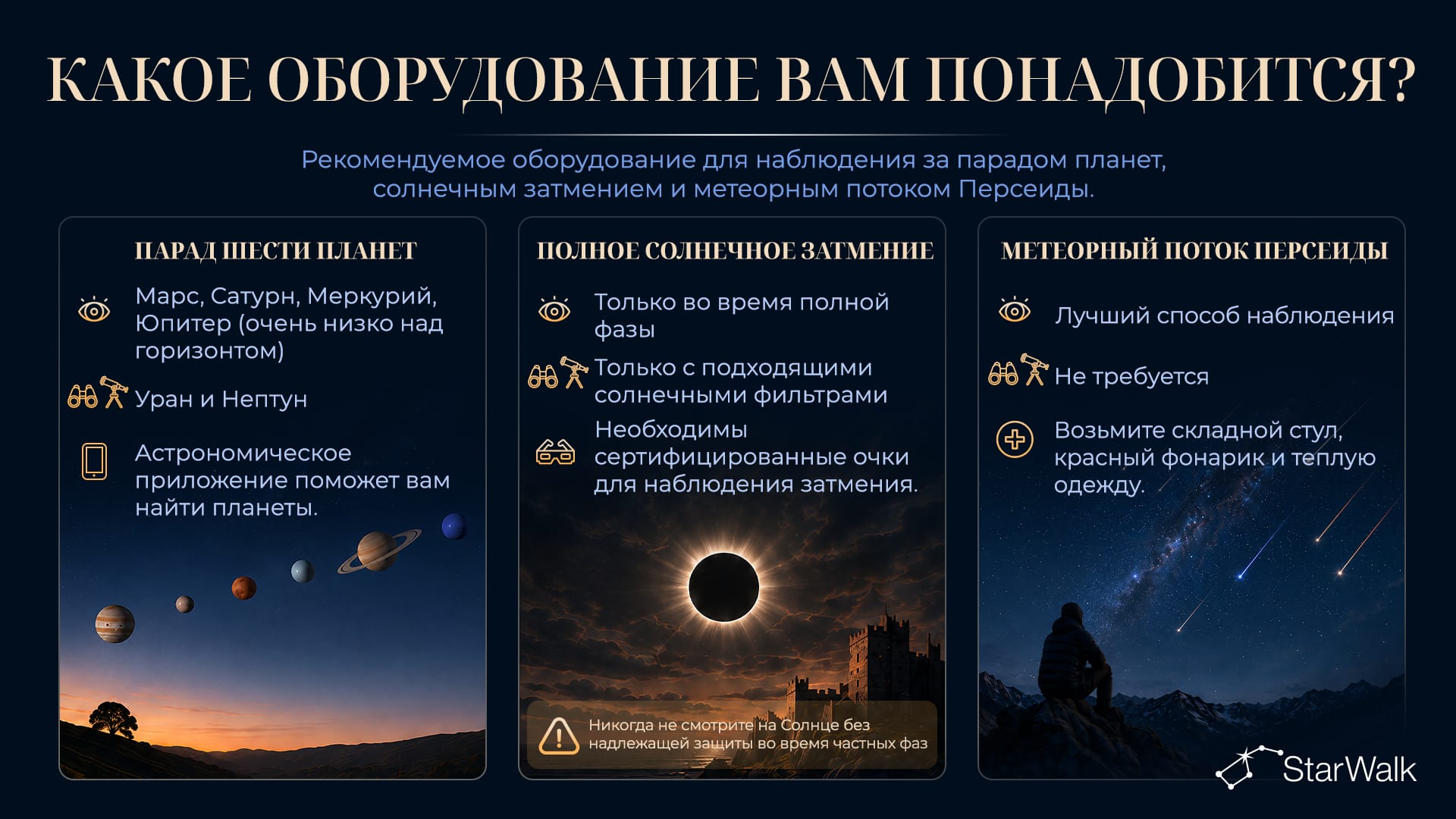 Оборудование для наблюдения астрономических событий 12 августа 2026 года