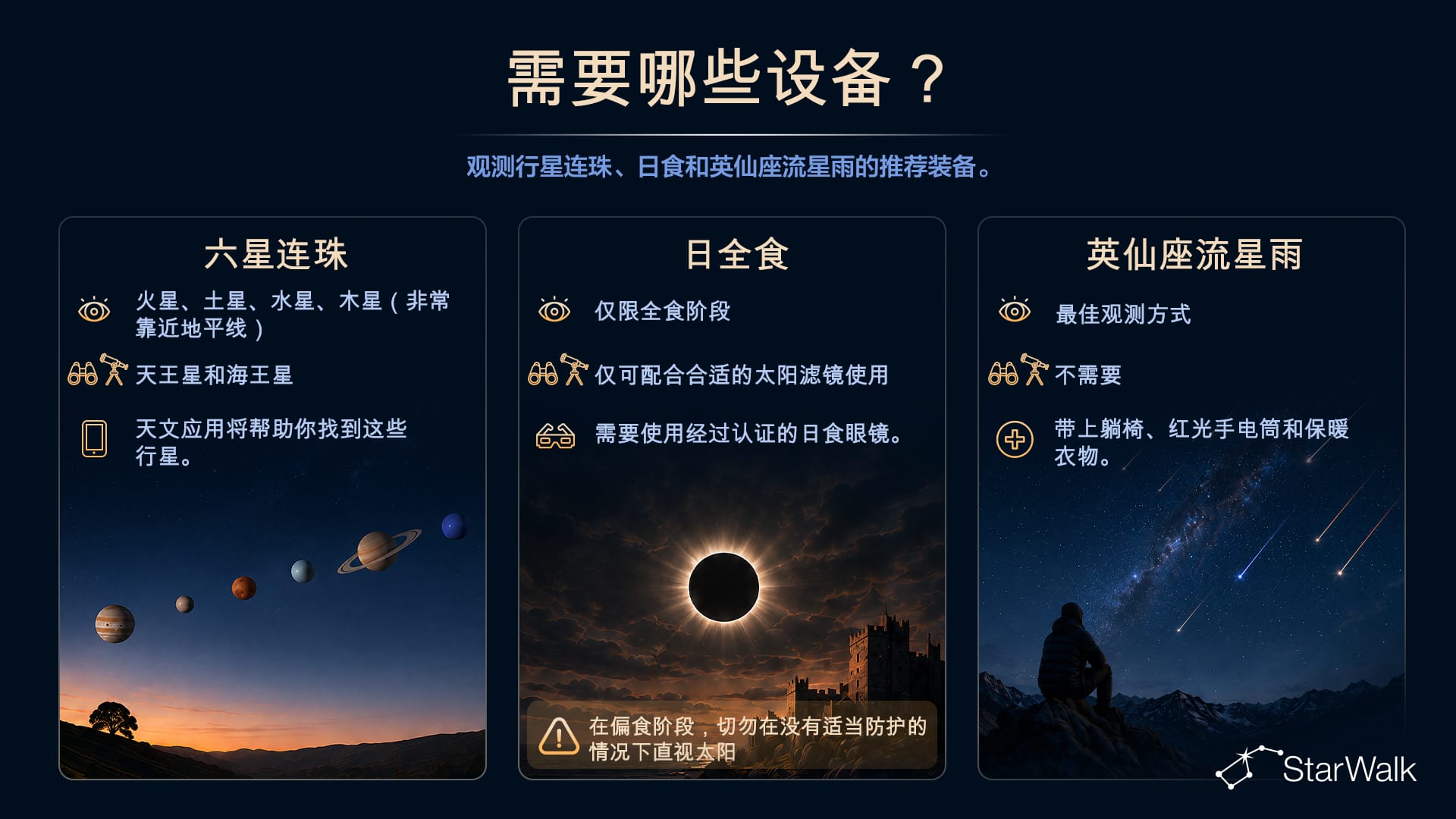 观测2026年8月12日天文事件所需的设备