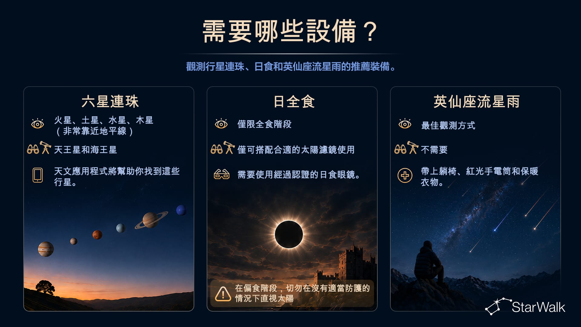 觀測2026年8月12日天文事件所需的設備