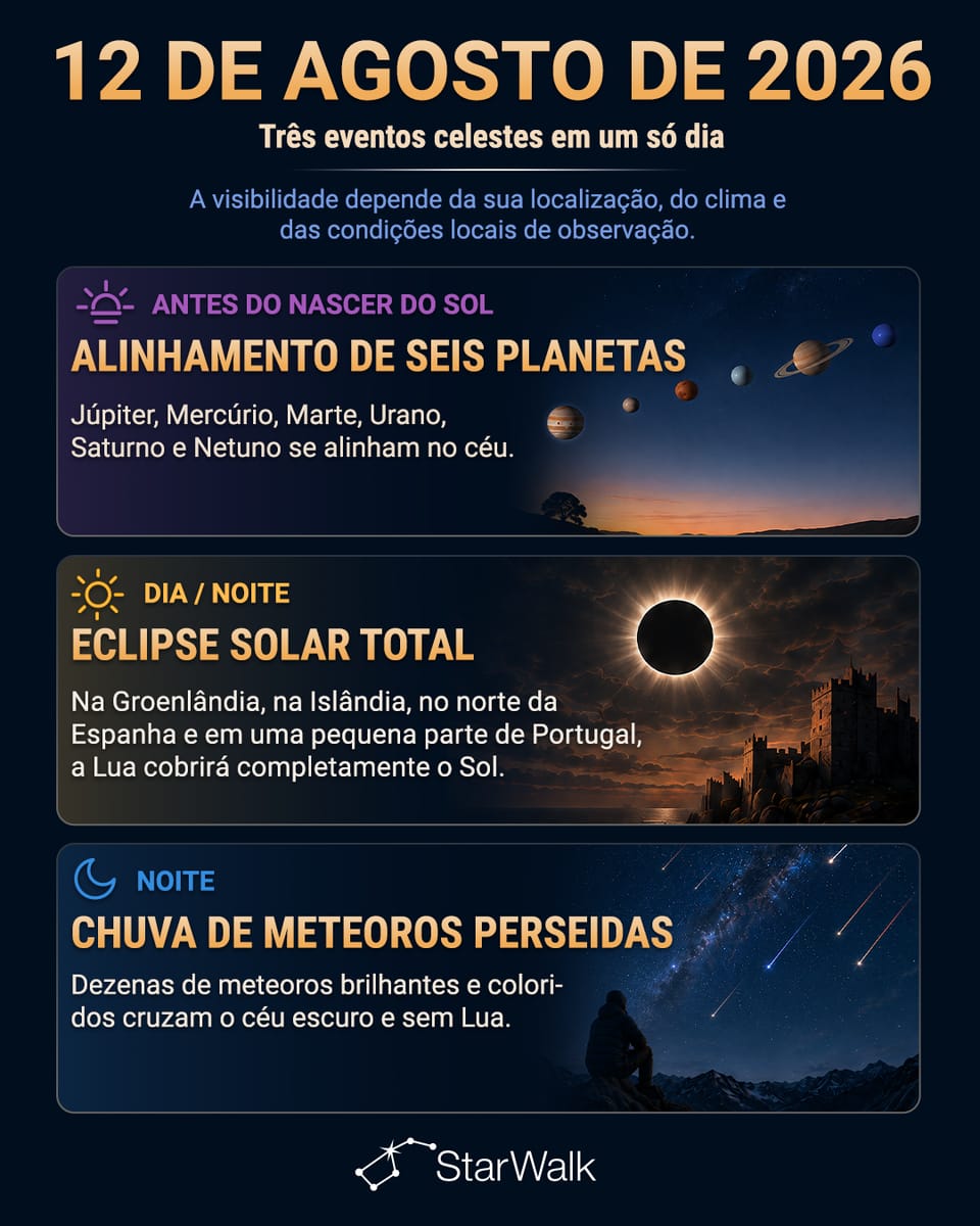 Eventos astronômicos de 12 de agosto: um alinhamento planetário, o pico das Perseidas e um eclipse solar total