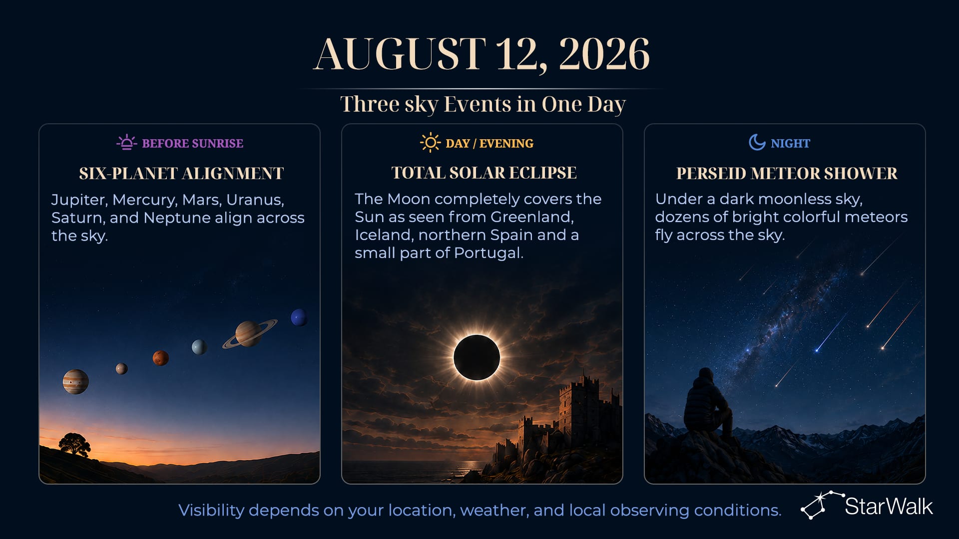 August 12 astronomical events: planetary alignment, Perseid peak, total solar eclipse
