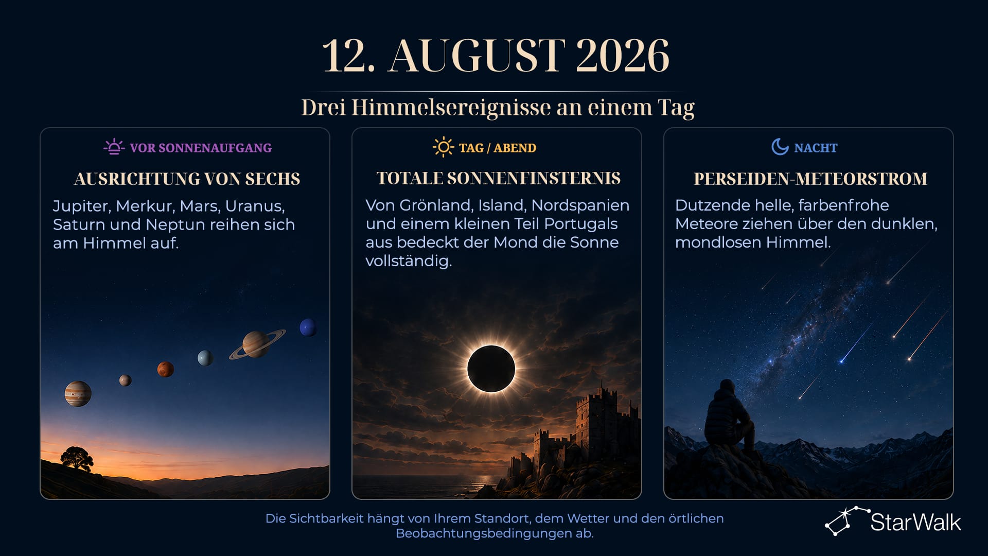 Astronomieereignisse am 12. August: Planetenkonstellation, Perseidenmaximum, totale Sonnenfinsternis