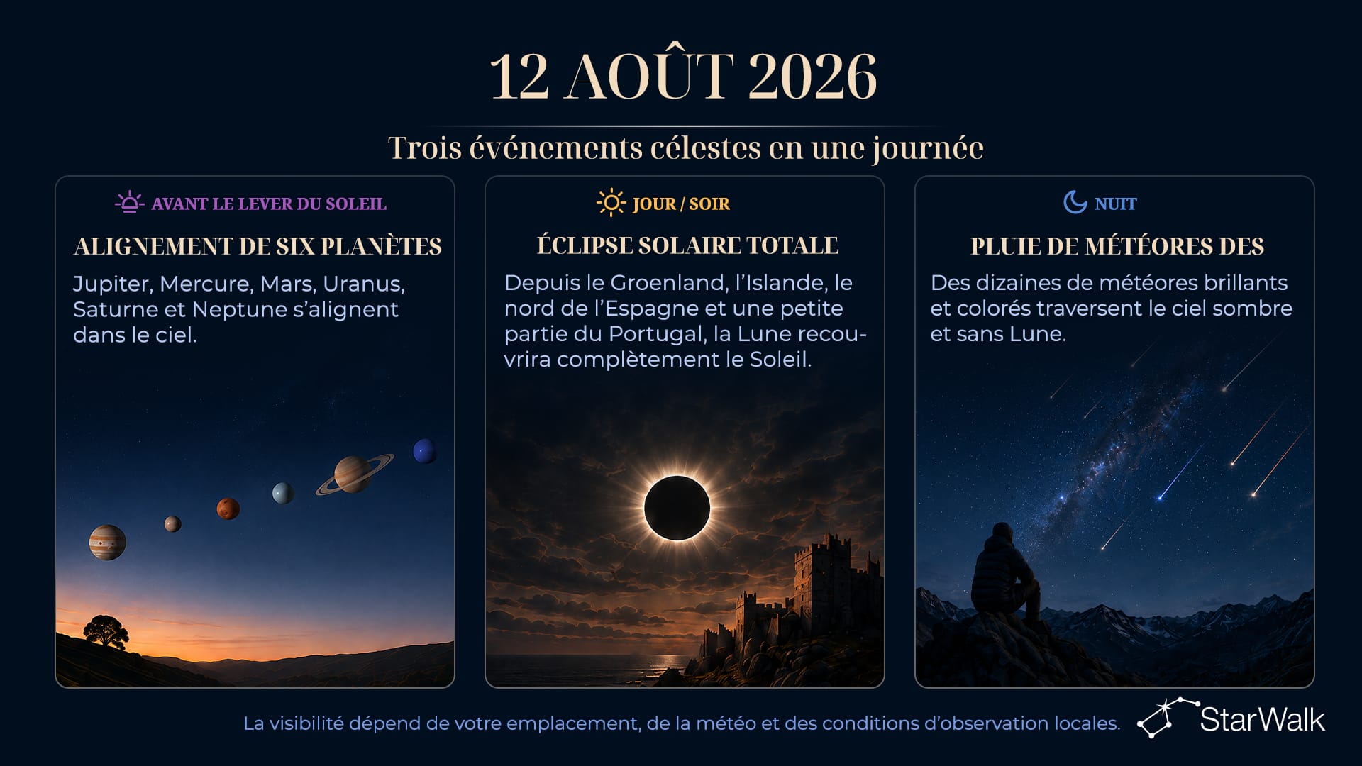 Événements astronomiques du 12 août : alignement planétaire, maximum des Perséides et éclipse solaire totale