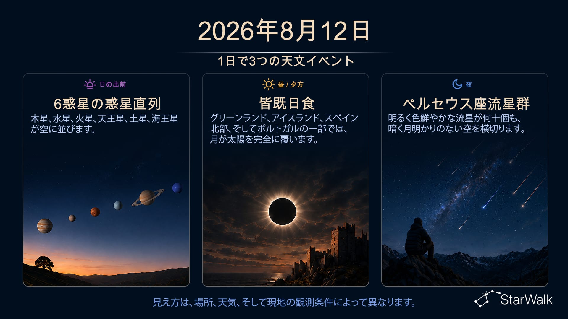 8月12日の天文イベント:惑星直列、ペルセウス座流星群の極大、皆既日食