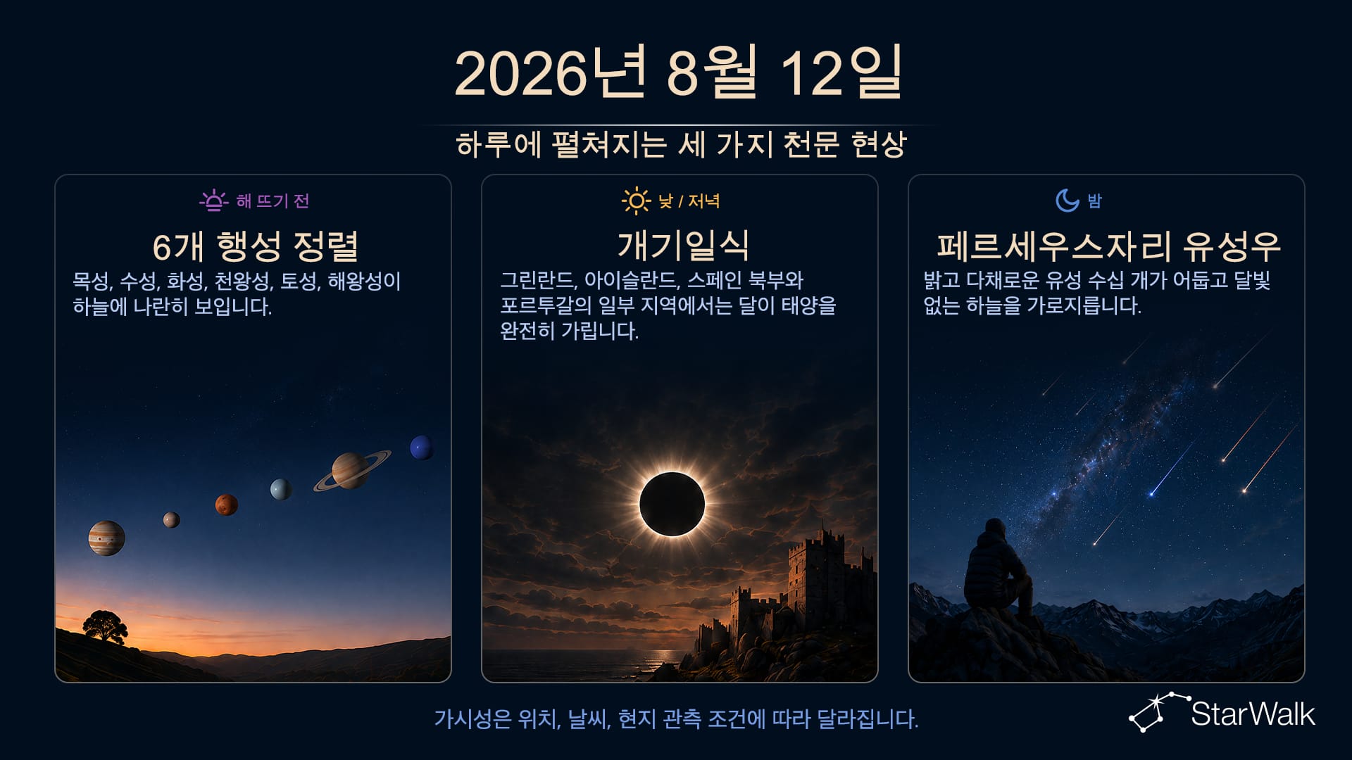 8월 12일 천문 현상: 행성 정렬, 페르세우스자리 유성우 극대기, 개기일식