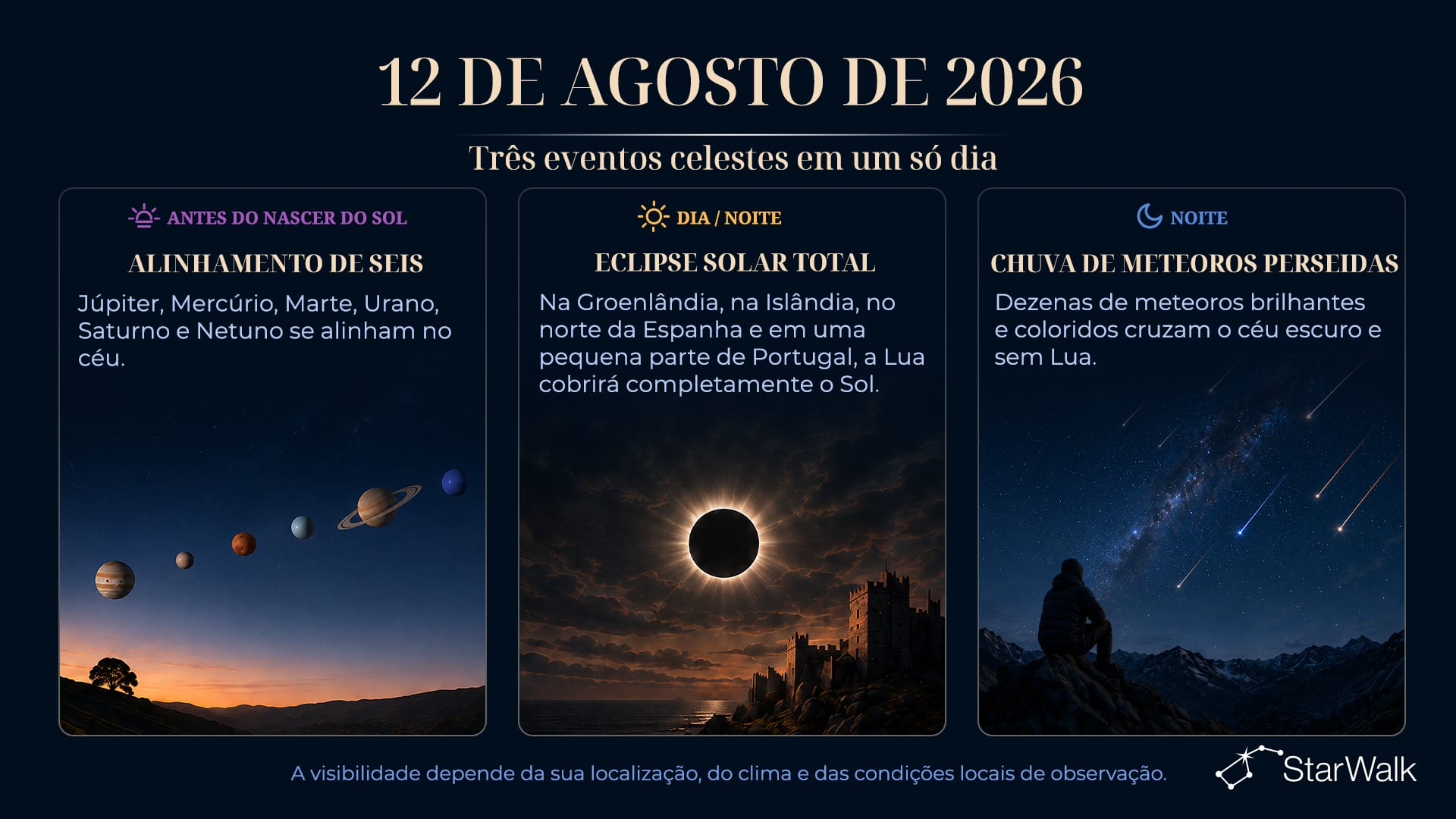 Eventos astronômicos de 12 de agosto: um alinhamento planetário, o pico das Perseidas e um eclipse solar total