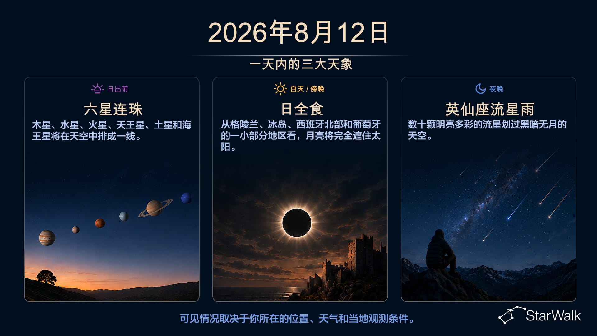 8月12日天文事件:行星连珠、英仙座流星雨极大、日全食