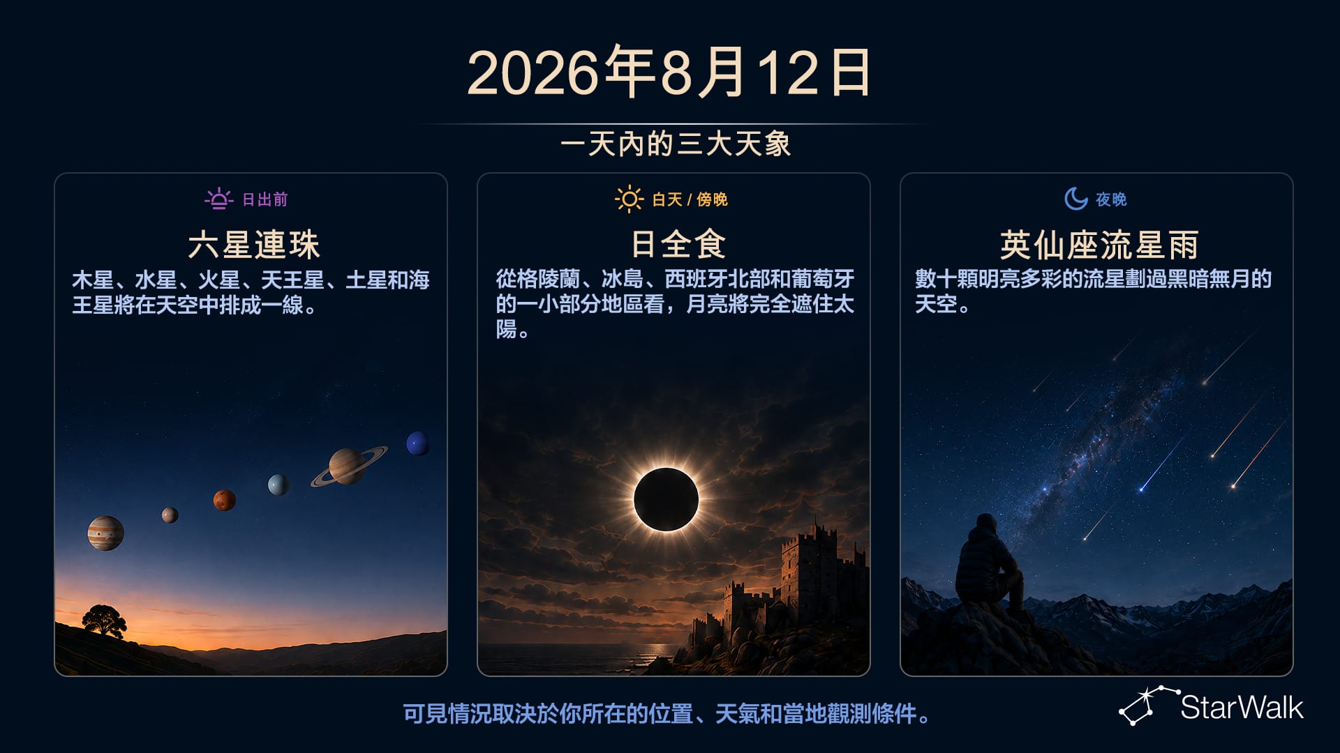 8月12日天文事件:行星連珠、英仙座流星雨極大、日全食