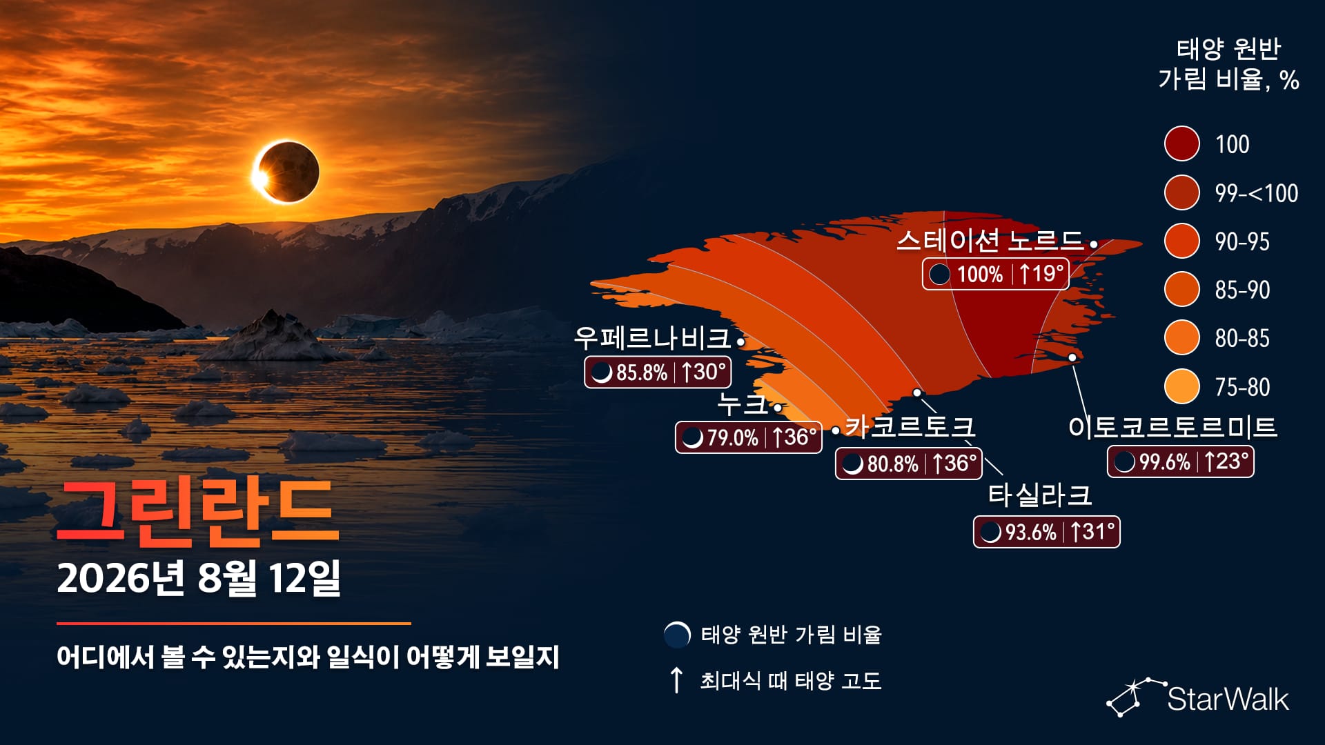 그린란드와 스코레스비 순을 지나는 2026년 8월 12일 개기일식 경로 지도