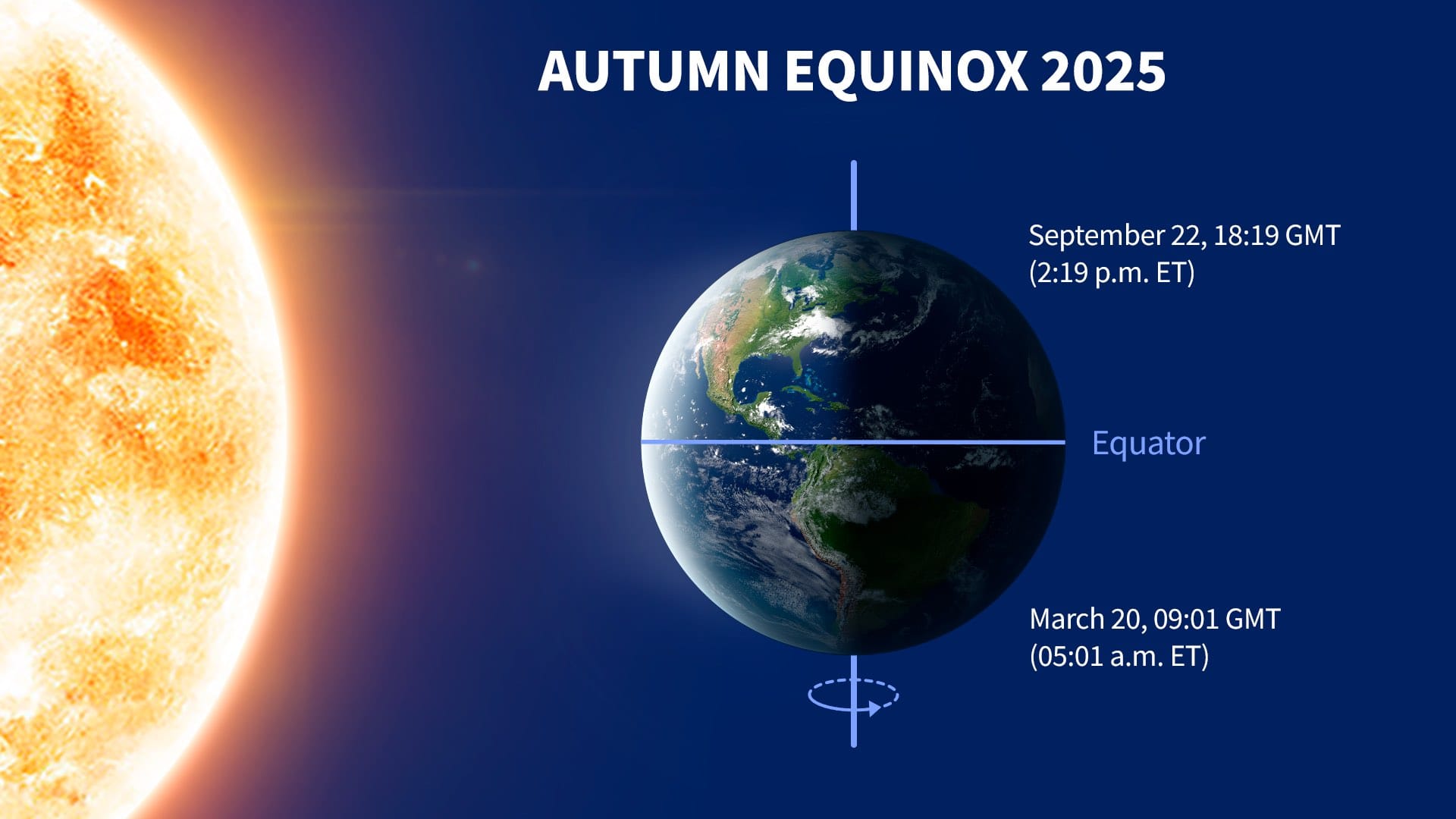 Autumn Equinox 2025