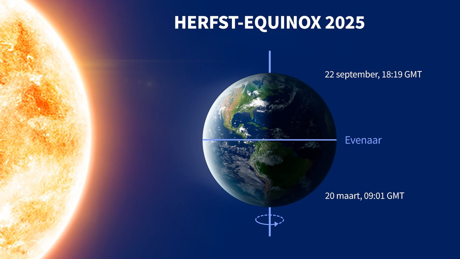 Wanneer is de herfst — Zuidelijk halfrond | Herfstequinox — Australië