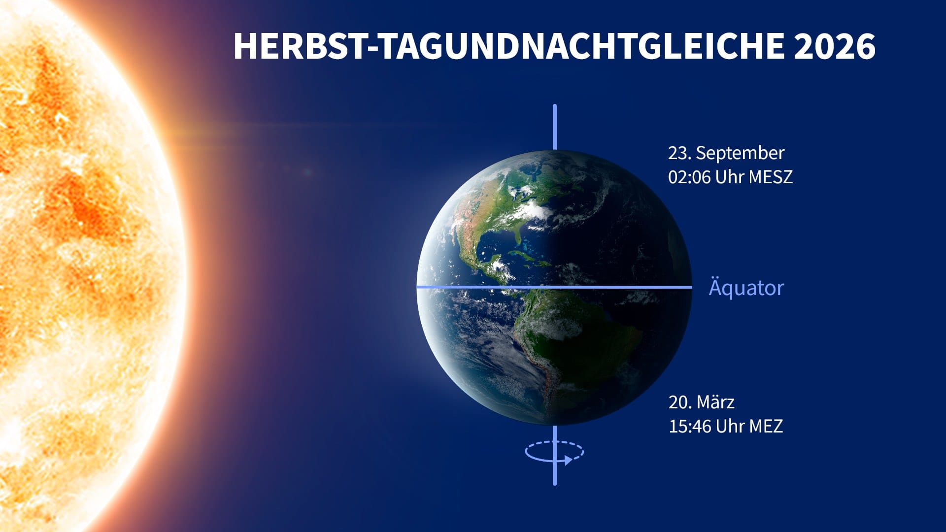 Herbstäquinoktium 2026