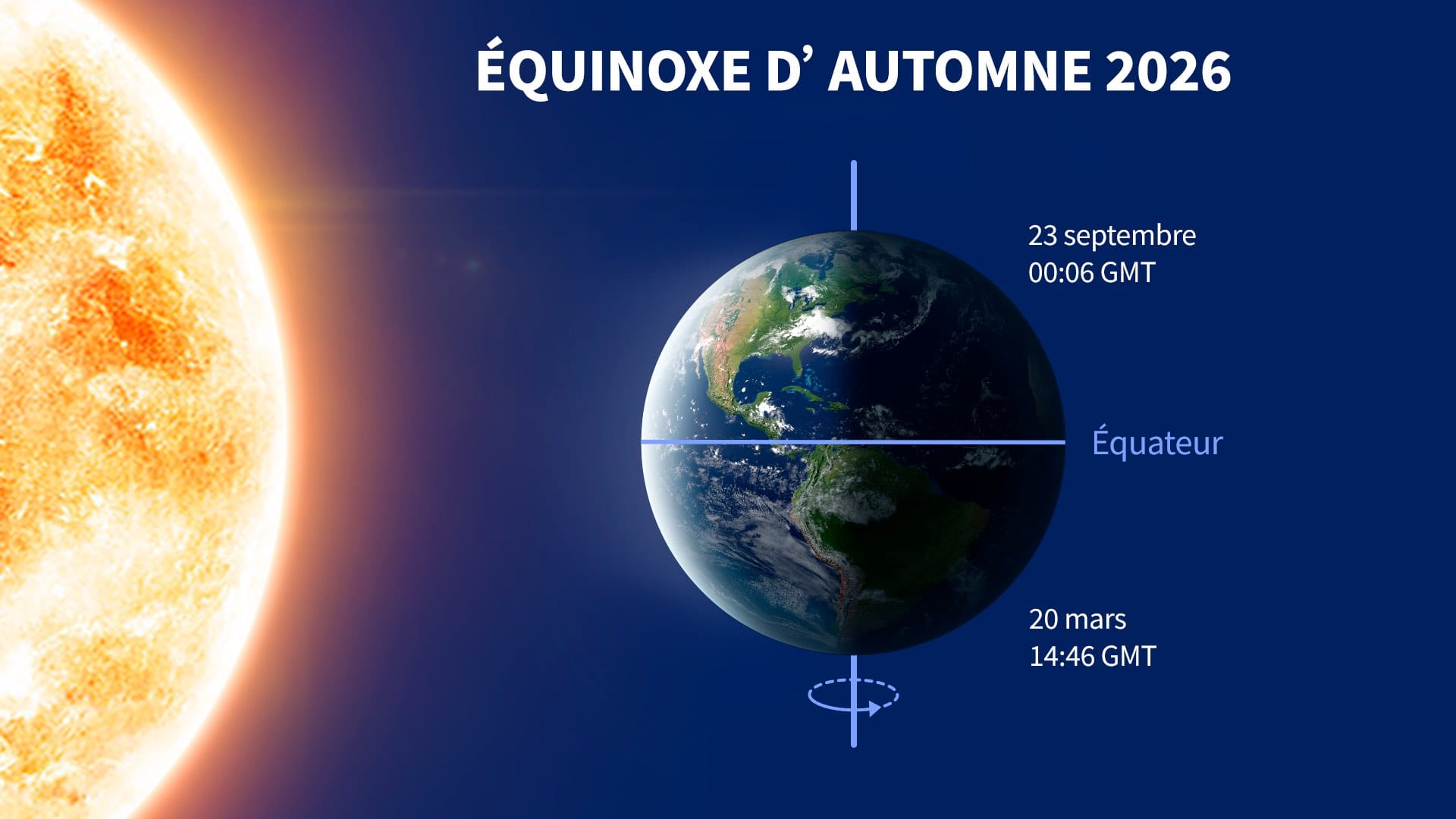 Équinoxe d’automne 2026