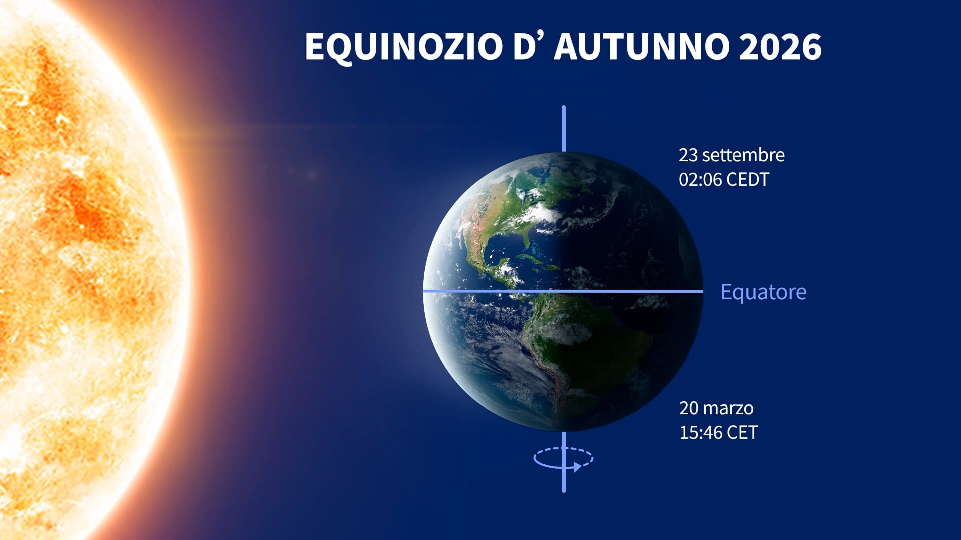 Equinozio d’autunno 2026